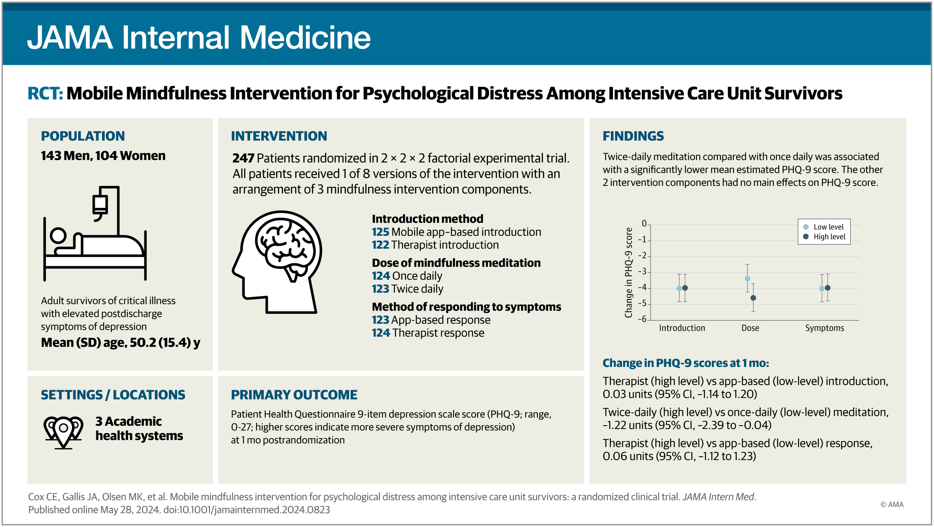 JAMA Internal Med infographic